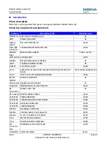 Preview for 97 page of Nokia Lumia 610 Service Manual