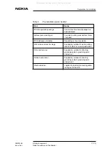 Preview for 17 page of Nokia MetroSite EDGE Installation Manual
