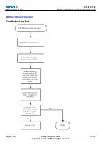 Preview for 198 page of Nokia N 80 User Manual