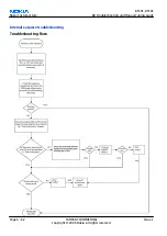 Preview for 210 page of Nokia N 80 User Manual