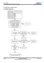 Preview for 227 page of Nokia N 80 User Manual