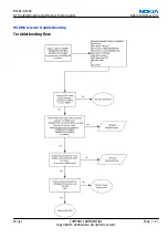 Preview for 233 page of Nokia N 80 User Manual