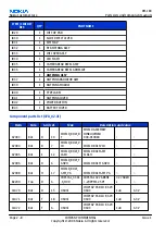 Preview for 28 page of Nokia N72 Service Manual