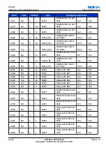 Preview for 29 page of Nokia N72 Service Manual