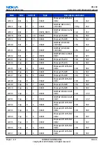 Preview for 30 page of Nokia N72 Service Manual