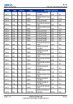 Preview for 32 page of Nokia N72 Service Manual