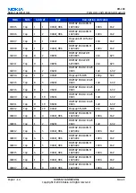 Preview for 34 page of Nokia N72 Service Manual