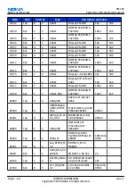 Preview for 38 page of Nokia N72 Service Manual