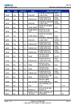 Preview for 40 page of Nokia N72 Service Manual