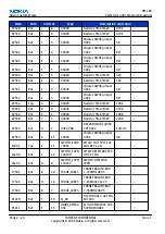 Preview for 44 page of Nokia N72 Service Manual