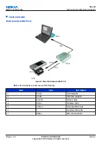 Preview for 88 page of Nokia N72 Service Manual