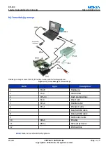 Preview for 89 page of Nokia N72 Service Manual