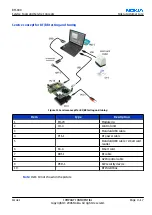 Preview for 91 page of Nokia N72 Service Manual