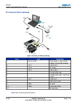 Preview for 93 page of Nokia N72 Service Manual