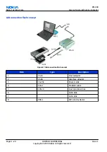 Preview for 94 page of Nokia N72 Service Manual