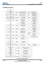 Preview for 114 page of Nokia N72 Service Manual