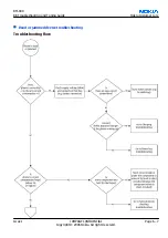 Preview for 115 page of Nokia N72 Service Manual