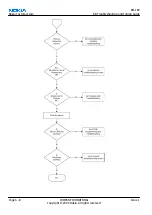 Preview for 116 page of Nokia N72 Service Manual