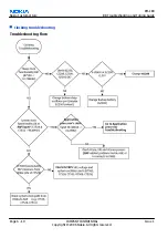 Preview for 118 page of Nokia N72 Service Manual