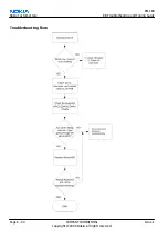 Preview for 142 page of Nokia N72 Service Manual