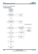 Preview for 143 page of Nokia N72 Service Manual