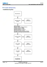 Preview for 144 page of Nokia N72 Service Manual