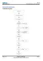 Preview for 152 page of Nokia N72 Service Manual