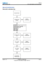 Preview for 162 page of Nokia N72 Service Manual