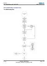 Preview for 163 page of Nokia N72 Service Manual