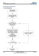 Preview for 165 page of Nokia N72 Service Manual