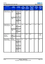 Preview for 167 page of Nokia N72 Service Manual