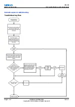 Preview for 170 page of Nokia N72 Service Manual