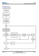 Preview for 172 page of Nokia N72 Service Manual