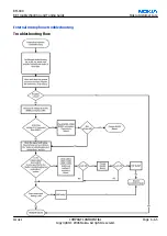 Preview for 173 page of Nokia N72 Service Manual