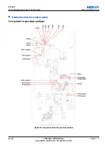 Preview for 183 page of Nokia N72 Service Manual