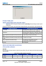 Preview for 194 page of Nokia N72 Service Manual