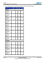 Preview for 201 page of Nokia N72 Service Manual