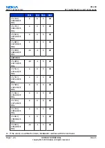 Preview for 202 page of Nokia N72 Service Manual