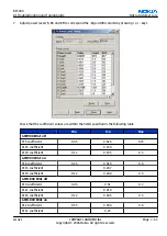 Preview for 209 page of Nokia N72 Service Manual