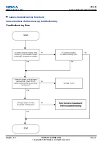 Preview for 224 page of Nokia N72 Service Manual