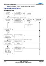 Preview for 225 page of Nokia N72 Service Manual