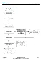 Preview for 226 page of Nokia N72 Service Manual