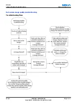 Preview for 227 page of Nokia N72 Service Manual