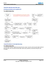 Preview for 235 page of Nokia N72 Service Manual