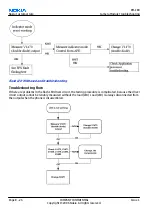 Preview for 236 page of Nokia N72 Service Manual