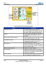 Preview for 245 page of Nokia N72 Service Manual