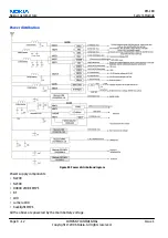 Preview for 248 page of Nokia N72 Service Manual