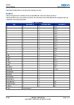 Preview for 259 page of Nokia N72 Service Manual