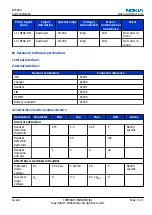 Preview for 269 page of Nokia N72 Service Manual