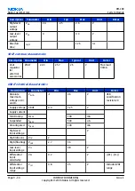 Preview for 270 page of Nokia N72 Service Manual